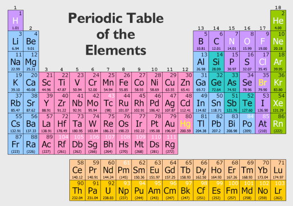 The original of this image may be obtained at: http://www.molres.org/images/PeriodicTable.gif